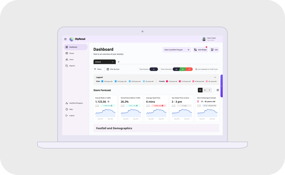 OlyRetail dashboard preview