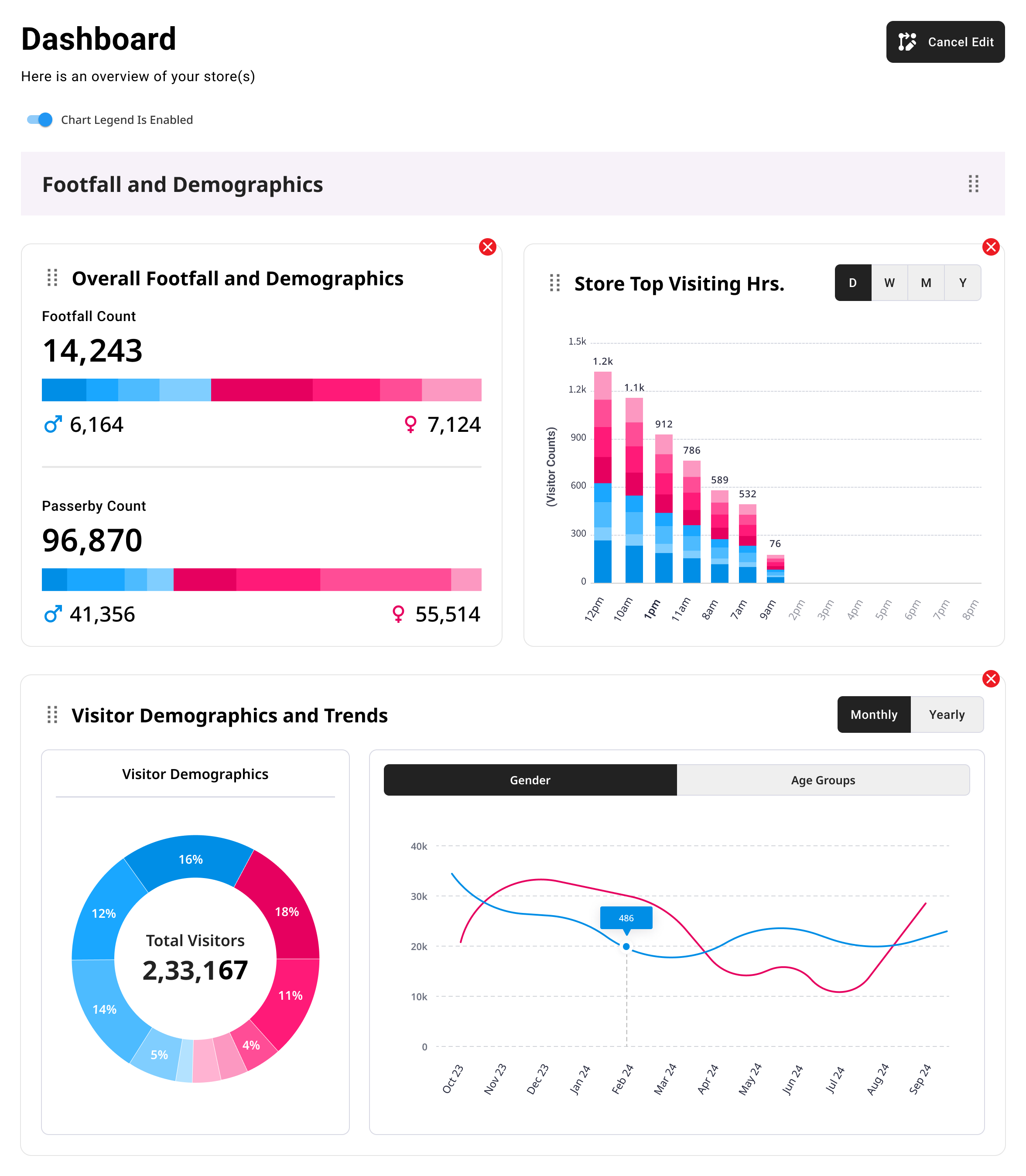 Create multiple dashboard pages